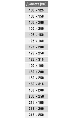 Переход круглый (оц. сталь) d200/250