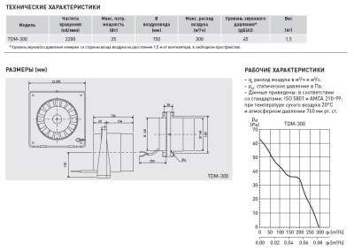Канальный вентилятор Soler Palau TDM300