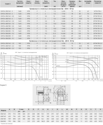 Центробежный вентилятор Soler Palau CMT/4-400/165-5,5
