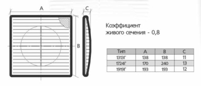 Вентиляционная решетка пластиковая ЭРА 1919Г