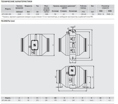 Канальный вентилятор Soler Palau JETLINE-200