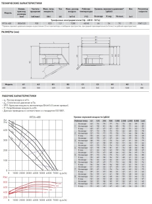 Канальный вентилятор Soler Palau IRT/6-400