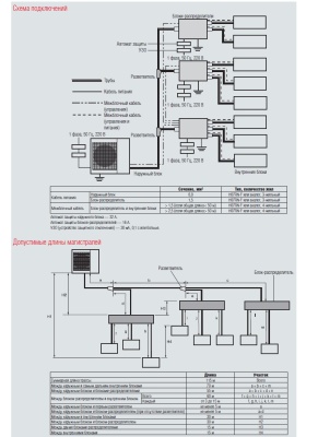 Блок наружный FUJITSU AOYG45LBT8