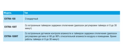 Накладной вентилятор Europlast Т100I T (таймер) inox