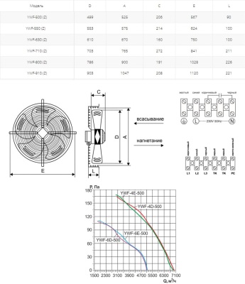 Вентилятор осевой Ровен YWF(K)4D-500-Z (Axial fans) нагнетание