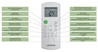 Настенная сплит-система LESSAR LS-H24KPA2 / LU-H24KPA2